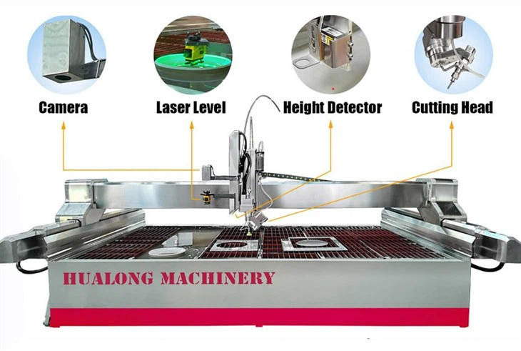 Waterjet Machines